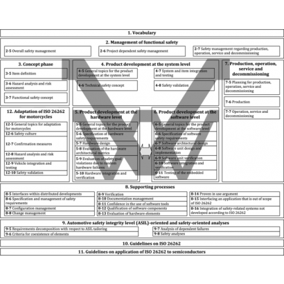 V-model，作為貫穿ISO26262-2018標準架構-ISO 26262_2018.png